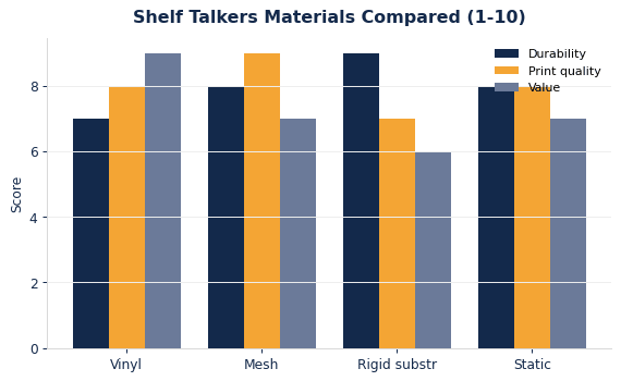 How common shelf talkers materials compare on durability, print quality, and value.