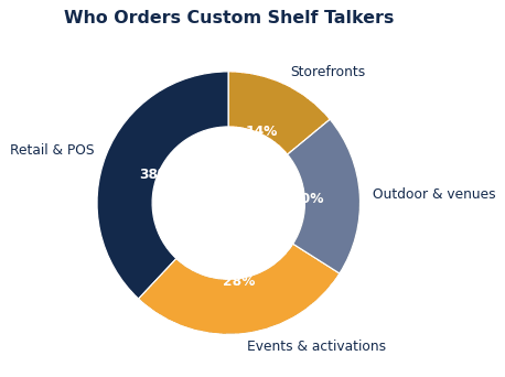 The common ways businesses put custom shelf talkers to work.